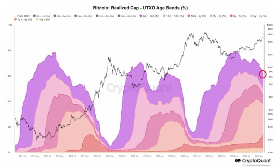 Bitcoin กำลังไหลออกจากเว็บเทรดกว่า  2 พันล้านดอลลาร์  "เร็วสุด" ในรอบหลายปี