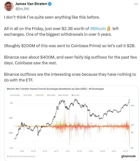 Bitcoin กำลังไหลออกจากเว็บเทรดกว่า  2 พันล้านดอลลาร์  "เร็วสุด" ในรอบหลายปี