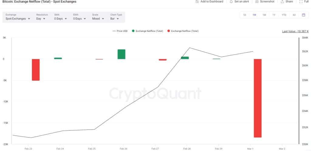 3 สัญญาณสำคัญ ที่บ่งบอกว่า "ตลาดกระทิง Bitcoin (BTC)" เพิ่งจะเริ่มต้น