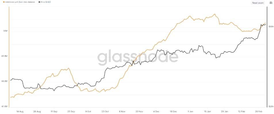 เก่งหลังเกม : เหตุใดราคา Bitcoin ถึงขึ้นในวันนี้ ?