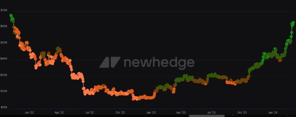 เก่งหลังเกม : เหตุใดราคา Bitcoin ถึงขึ้นในวันนี้ ?