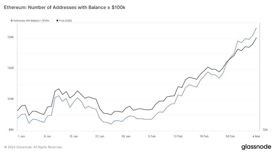 3 เหตุผลว่า ทำไมราคา Ethereum (ETH) จะถึง 4,000 ดอลลาร์ในอนาคตอันใกล้