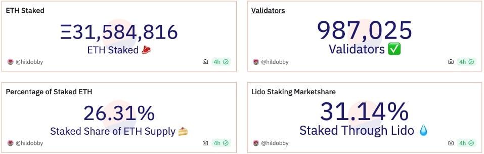 3 เหตุผลว่า ทำไมราคา Ethereum (ETH) จะถึง 4,000 ดอลลาร์ในอนาคตอันใกล้