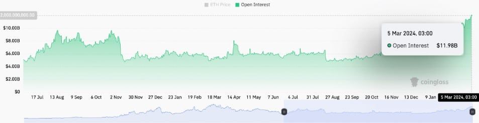 3 เหตุผลว่า ทำไมราคา Ethereum (ETH) จะถึง 4,000 ดอลลาร์ในอนาคตอันใกล้