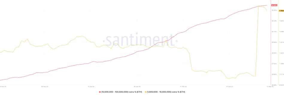 เก่งหลังเกม : เหตุใด ราคา Ethereum ถึงพุ่งขึ้นสู่ระดับสูงสุดใหม่ในปี 2024