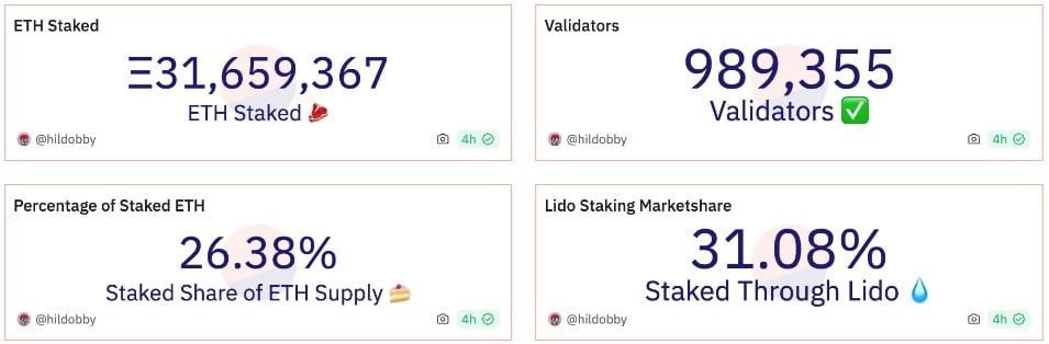 เก่งหลังเกม : เหตุใด ราคา Ethereum ถึงพุ่งขึ้นสู่ระดับสูงสุดใหม่ในปี 2024