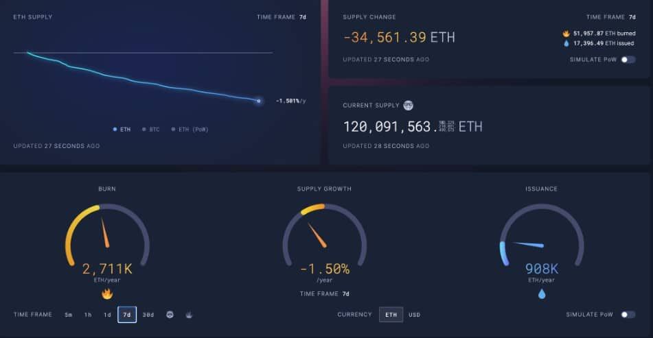 เก่งหลังเกม : เหตุใด ราคา Ethereum ถึงพุ่งขึ้นสู่ระดับสูงสุดใหม่ในปี 2024