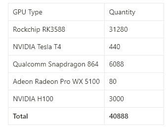 รายงานการวิจัย Aethir ผู้นำด้านโครงสร้างพื้นฐานคลาวด์ GPU แบบกระจายอำนาจ
