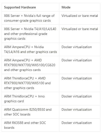 รายงานการวิจัย Aethir ผู้นำด้านโครงสร้างพื้นฐานคลาวด์ GPU แบบกระจายอำนาจ