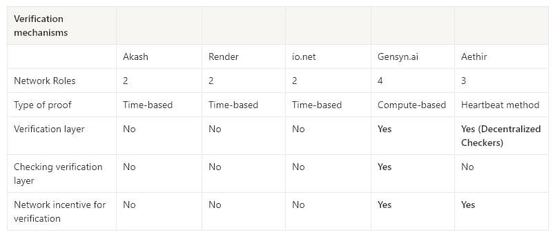 รายงานการวิจัย Aethir ผู้นำด้านโครงสร้างพื้นฐานคลาวด์ GPU แบบกระจายอำนาจ