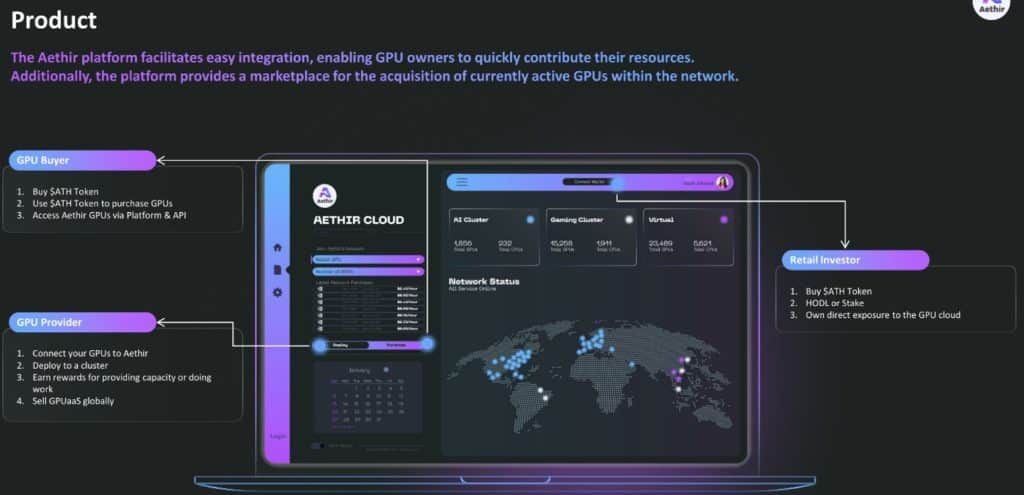 รายงานการวิจัย Aethir ผู้นำด้านโครงสร้างพื้นฐานคลาวด์ GPU แบบกระจายอำนาจ