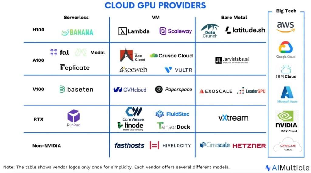 รายงานการวิจัย Aethir ผู้นำด้านโครงสร้างพื้นฐานคลาวด์ GPU แบบกระจายอำนาจ