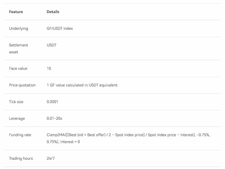 OKX เปิดเทรด Perpetual Futures โทเค็น BONE และ GF พร้อมด้วยมาร์จิ้นและ Simple Earn