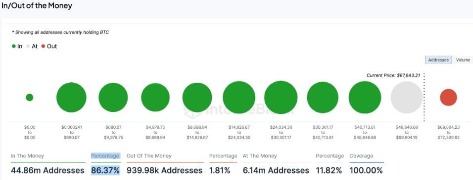 Bitcoin ลดลง 9% จากระดับสูงสุดตลอดกาล โดยมี Altcoins ตามมาอย่างรวดเร็ว
