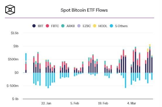 CEO ของ Crypto .com มองว่าการปรับฐานของ Bitcoin ล่าสุด ชวนให้นึกถึงตอนเดือนธันวาคม 2020