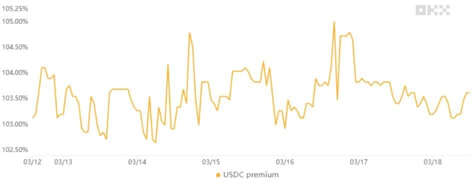 Bitcoin พร้อมสำหรับทำ "สถิติสูงสุดใหม่ตลอดกาล" แล้วหรือยัง เชื่อนักลงทุนจับตาผลประชุมเฟดวันที่ 20 มีนาคมนี้