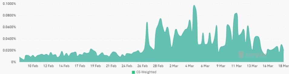 Bitcoin พร้อมสำหรับทำ "สถิติสูงสุดใหม่ตลอดกาล" แล้วหรือยัง เชื่อนักลงทุนจับตาผลประชุมเฟดวันที่ 20 มีนาคมนี้