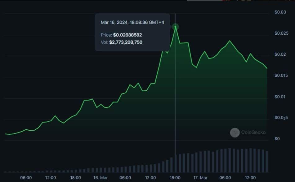 Binance เสนอเงินรางวัลเกือบ 180 ล้านบาท หากใครมีข้อมูลการซื้อขายโดยใช้ "ข้อมูลภายใน" ของเว็บเทรด