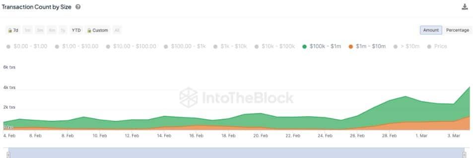 เก่งหลังเกม : เหตุใด ราคา Dogecoin ถึงพุ่งขึ้นในวันนี้ ?