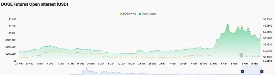 เก่งหลังเกม : เหตุใด ราคา Dogecoin ถึงพุ่งขึ้นในวันนี้ ?