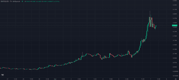 Smog Token เหรียญมีมกระแสแรงในธีมมังกร ที่ก็มาแรงรับปีมังกรเช่นกัน
