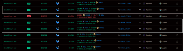 Smog Token เหรียญมีมกระแสแรงในธีมมังกร ที่ก็มาแรงรับปีมังกรเช่นกัน