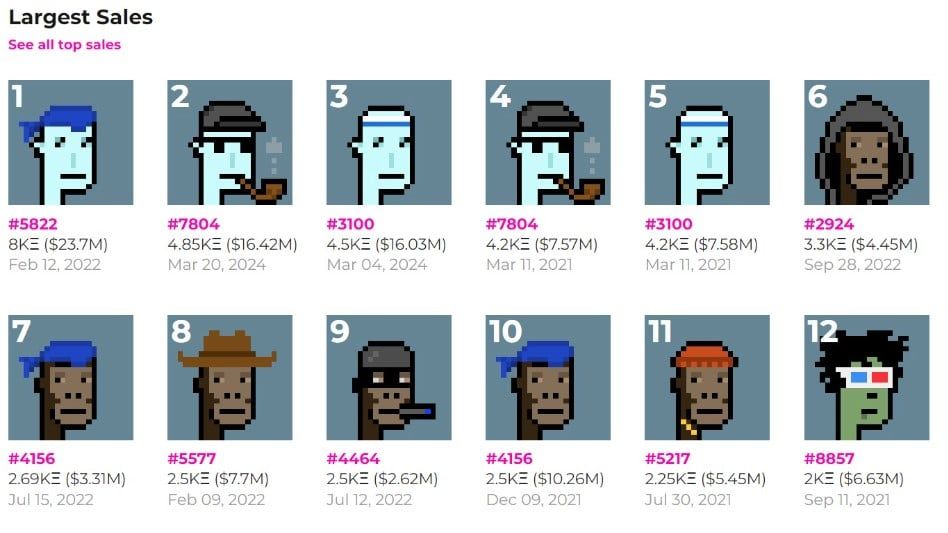 CryptoPunks สร้างสถิติการขาย NFT อีกครั้งที่ 580 ล้านบาท ในเดือนมีนาคม
