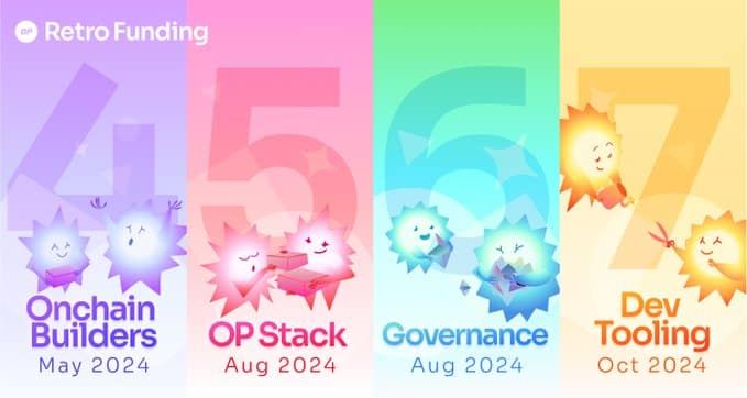 Optimism ประกาศการแจก OP มูลค่า 3.3 พันล้านดอลลาร์ ให้กับโครงการหรือบุคคลที่มีส่วนสำคัญต่อระบบนิเวศของบล็อกเชน