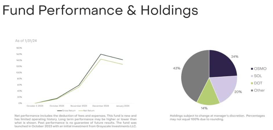 Grayscale เปิดตัวกองทุน "Dynamic Income Fund" ที่ให้ผลตอบแทนจากการ Staking