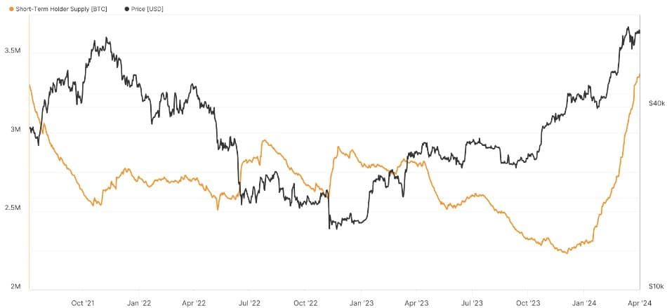 เก่งหลังเกม : เหตุใด ราคา Bitcoin ถึงลดลงต่ำสุดถึง 64,550 ดอลล่าร์ ?
