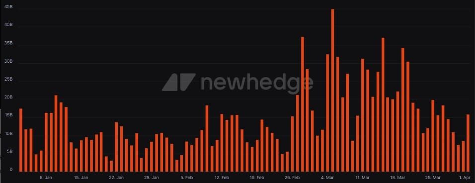 เก่งหลังเกม : เหตุใด ราคา Bitcoin ถึงลดลงต่ำสุดถึง 64,550 ดอลล่าร์ ?