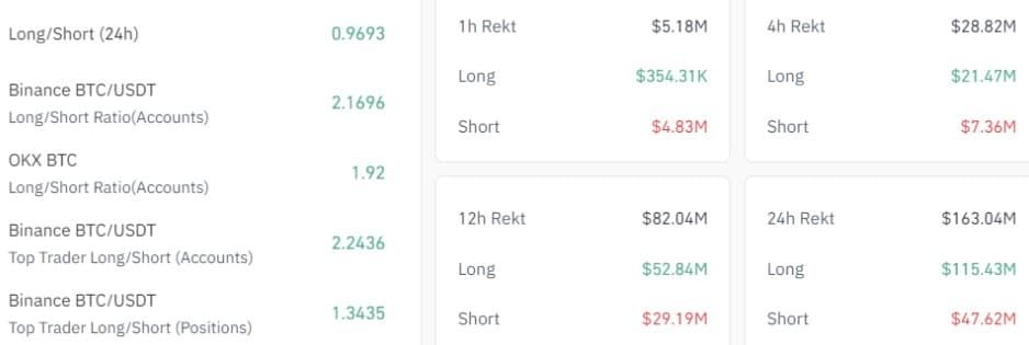 เก่งหลังเกม : เหตุใด ราคา Bitcoin ถึงลดลงต่ำสุดถึง 64,550 ดอลล่าร์ ?