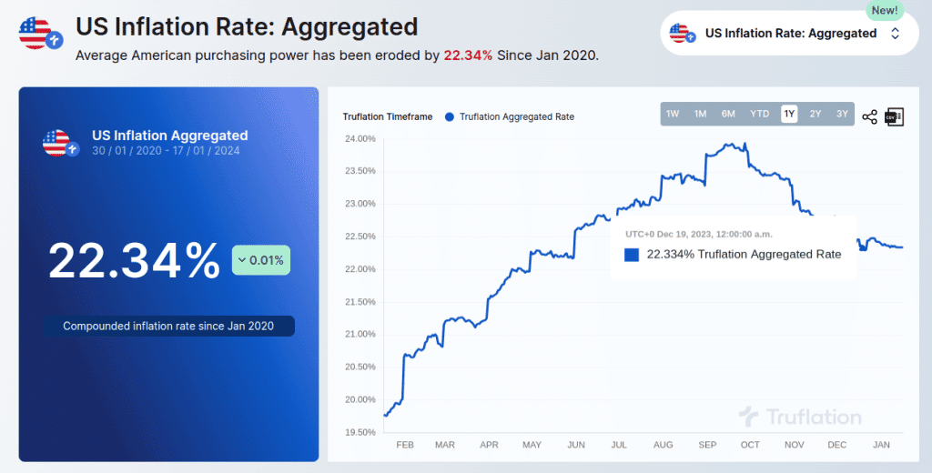 รายงานจาก Impossible Finance Research ที่ 23 - Truflation