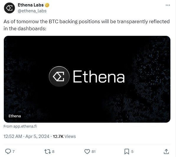 Ethena Labs ประกาศเพิ่ม Bitcoin เป็นสินทรัพย์สำรองของ USDe