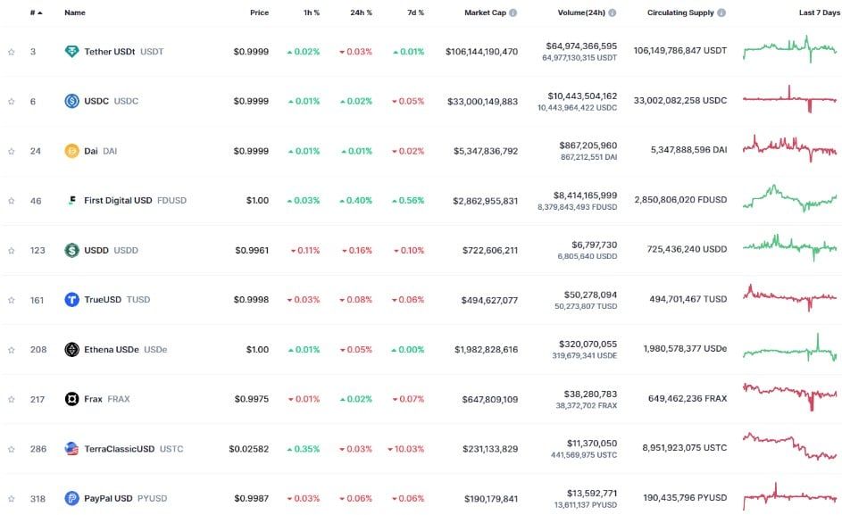 Ripple เปิดตัวเหรียญ Stablecoin ดอลลาร์สหรัฐ หวังแข่งขันกับ USDT และ USDC