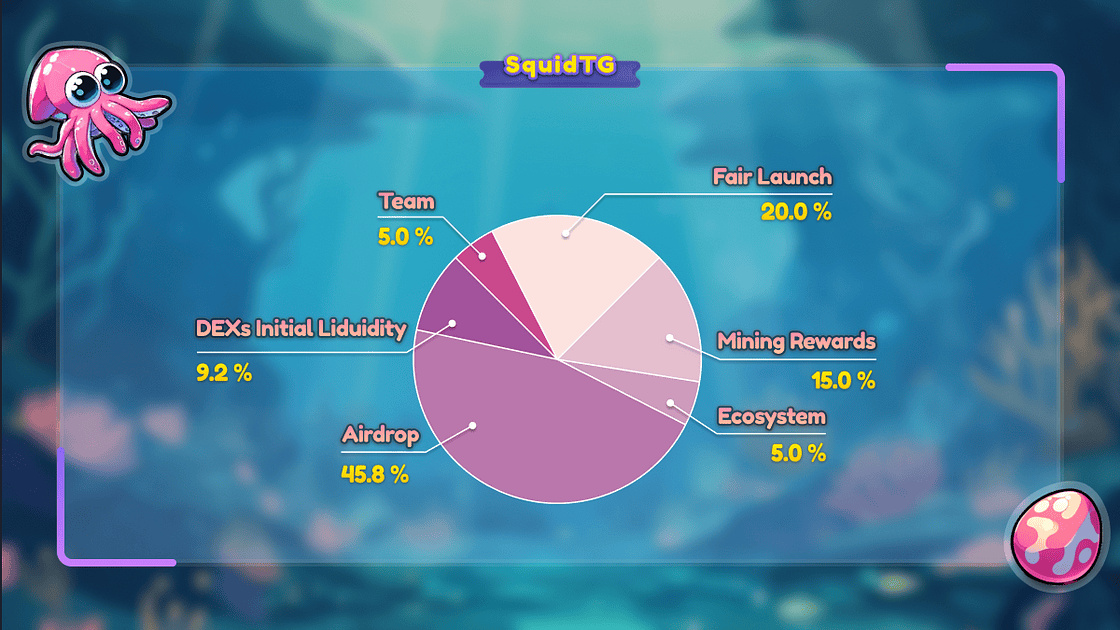 SquidTG เผย Metaverse โรดแมป พร้อมกำหนดการ IDO โทเค็น SQD และการแจกจ่ายโทเค็น