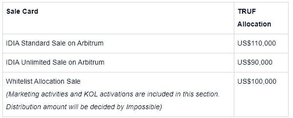 Impossible Finance เปิดตัว IDO ครั้งที่ 23 — Truflation