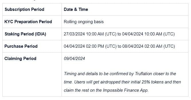 Impossible Finance เปิดตัว IDO ครั้งที่ 23 — Truflation