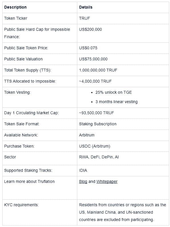 Impossible Finance เปิดตัว IDO ครั้งที่ 23 — Truflation
