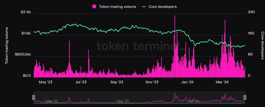 เก่งหลังเกม : เหตุใดราคา Cardano (ADA) ถึงร่วงในวันนี้ ?