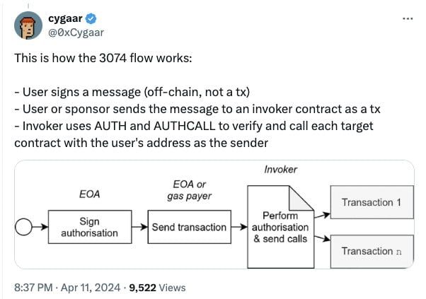 การอัปเกรด Pectra ของ Ethereum ช่วงปลายปี 2024 จะทำให้กระเป๋าเงินปกติ 'ฉลาดขึ้น' รวมถึงการอัปเกรดประสบการณ์ผู้ใช้ (UX)