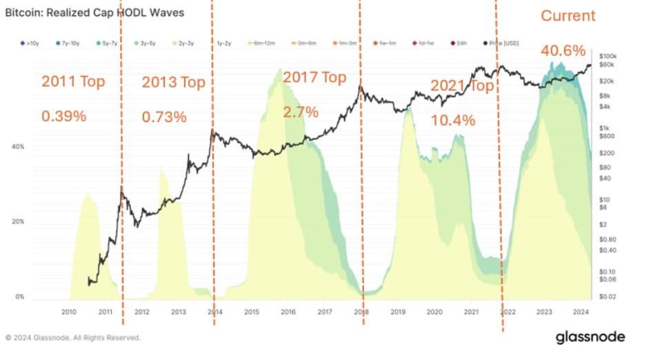 ราคา Bitcoin ร่วงแตะ 61,000 ดอลลาร์ ท่ามกลางเงินทุนไหลเข้า Spot Bitcoin ETF ที่ลดลงอย่างต่อเนื่อง
