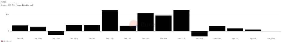 Supply Bitcoin บนเว็บเทรด จะเหือดแห้งภายใน 9 เดือน หลังจาก Halving — Bybit คาดการณ์