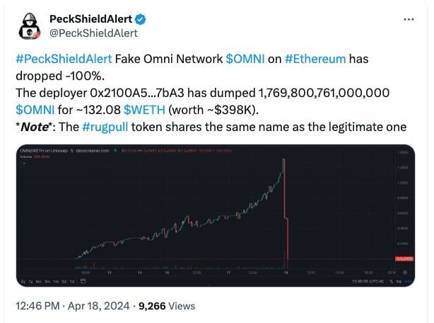 Omni ราคาร่วงกว่า 55% หลังการแจก Airdrop แถมโทเค็นปลอมระบาด