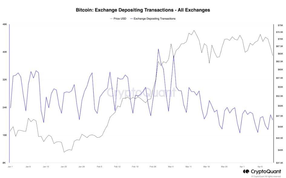 เก่งหลังเกม : เหตุใด ราคา Bitcoin ถึงขึ้นสูงกว่า 63,000 ดอลลาร์ในวันนี้ ?