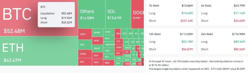 เก่งหลังเกม : เหตุใด ราคา Bitcoin ถึงขึ้นสูงกว่า 63,000 ดอลลาร์ในวันนี้ ?