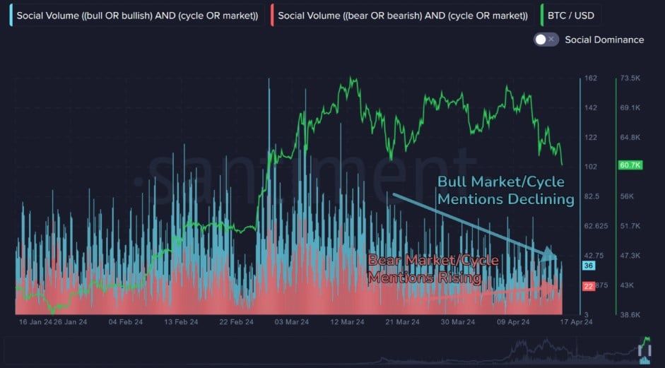 เก่งหลังเกม : เหตุใด ราคา Bitcoin ถึงขึ้นสูงกว่า 63,000 ดอลลาร์ในวันนี้ ?