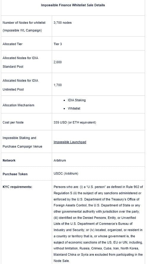 Sophon ประกาศการขายโหนดครั้งที่ 2 ผ่าน แคมเปญ Impossible Finance Whitelist