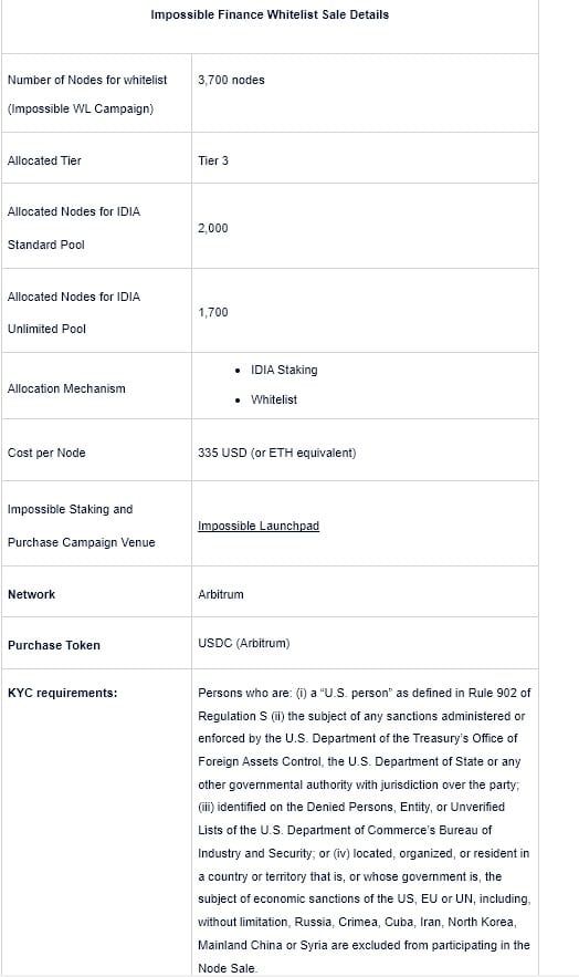 Sophon ประกาศการขายโหนดครั้งที่ 2 ผ่าน แคมเปญ Impossible Finance Whitelist
