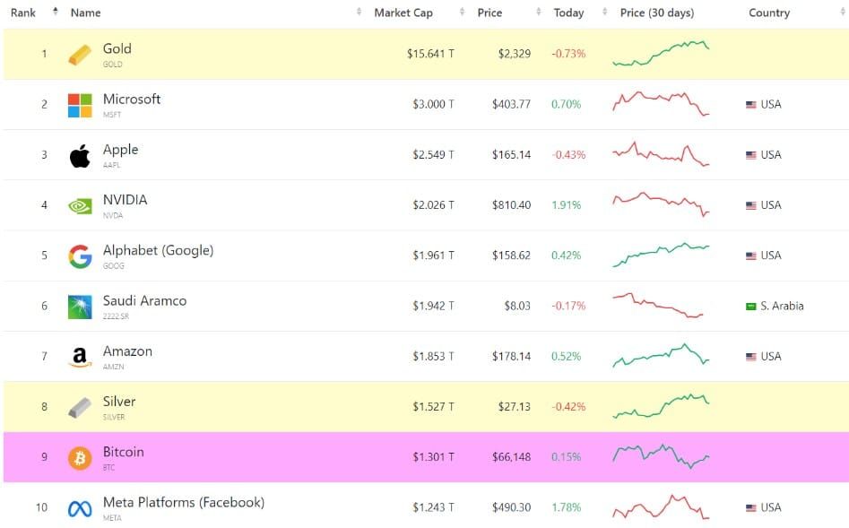 ผลตอบแทนของ Bitcoin แซงหน้าหุ้น Tesla ได้เป็นครั้งแรกนับตั้งแต่ปี 2019